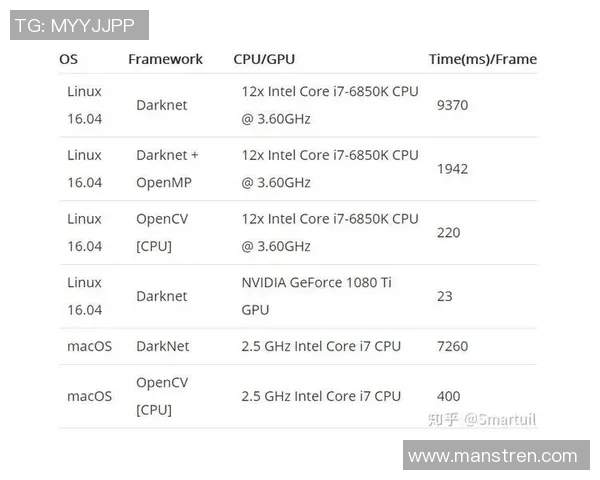 基于深度学习的足球目标检测技术研究与应用探索